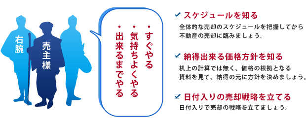 良いチームで不動産売却に臨みましょう