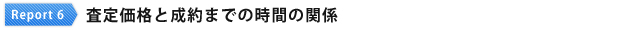 査定価格と成約までの時間の関係